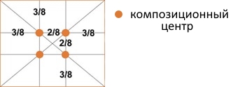 композиционный центр при фотосъемке композиционный центр при фотосъемке